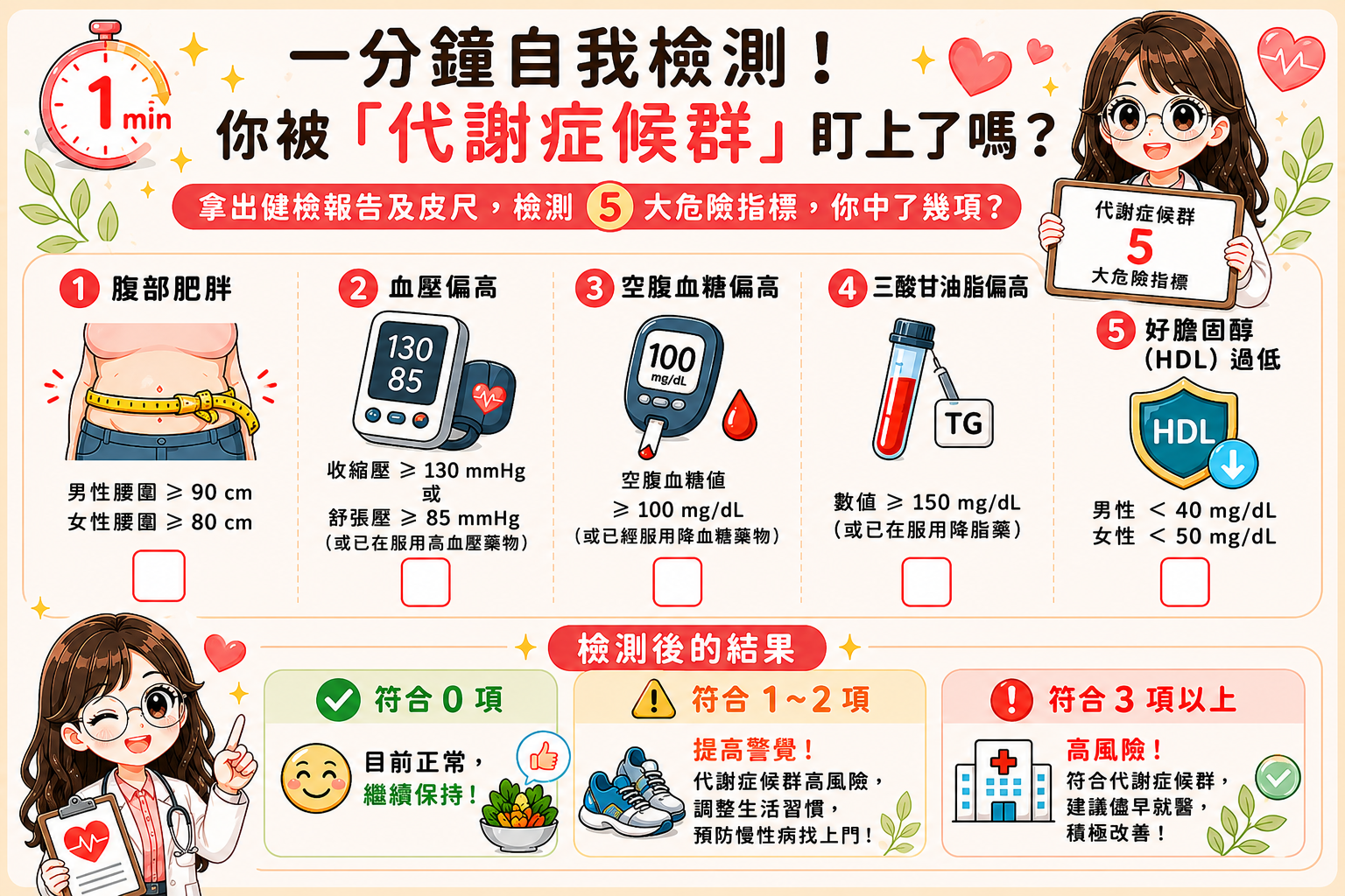 代謝症候群